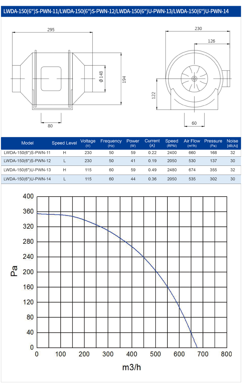 Commercial Kitchen Ventilation System - Wentylator kanałowy AC 150 mm, plastikowy