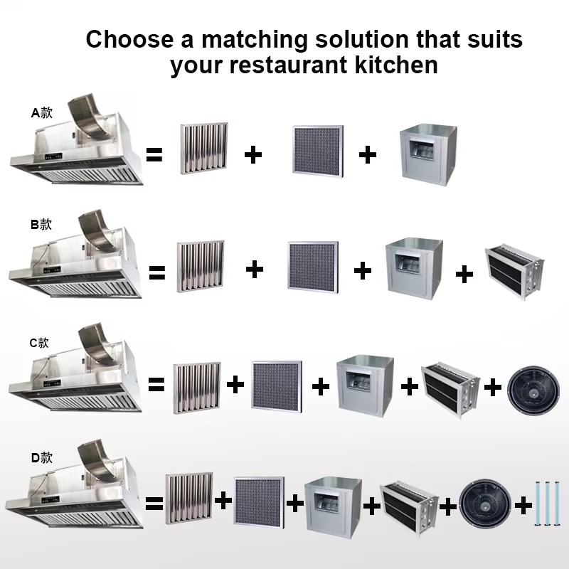 Komercyjna, konfigurowalna oka – Commercial Kitchen Ventilation System recenzja i cena