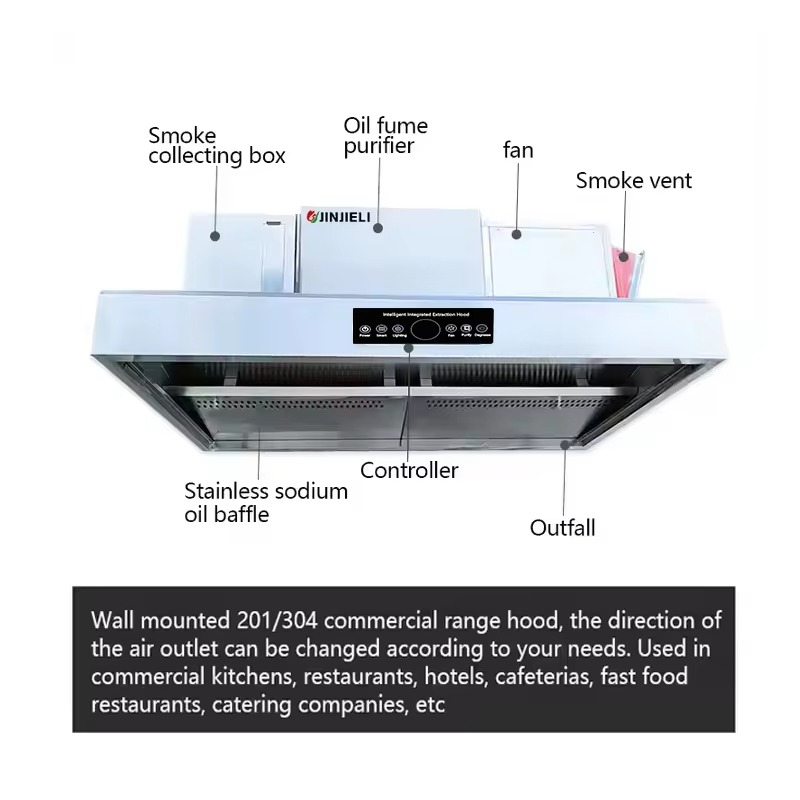 Komercyjna, konfigurowalna oka – Commercial Kitchen Ventilation System recenzja i cena